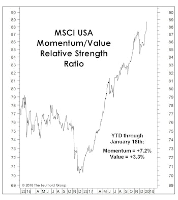 Late In Bull Market, But Not Terminal