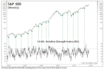 How Much Should We Pay For Market Momentum?