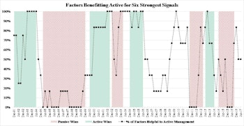 Active/Passive Return Drivers: July 2017 Update