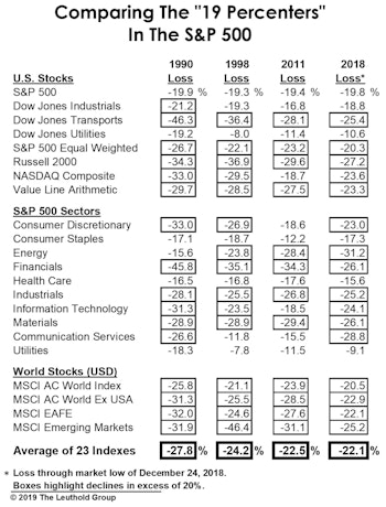 How This ‘Borderline’ Bear Stacks Up