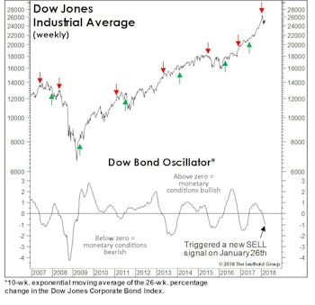 Should Bond Bears Barbell?
