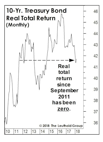 The Bear Market No One Discusses