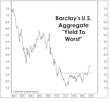 After The Tax Cut, Watch Out For This Hike