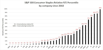 Attention Shoppers: Contrarian Plays In Aisle 3