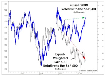 Breadth Is Great— Except Where It Matters The Most