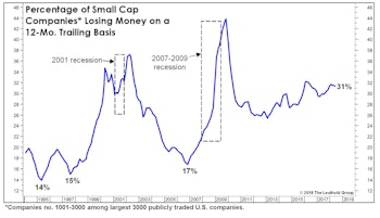 Rates Are Up, But Are They High Enough To Punish?