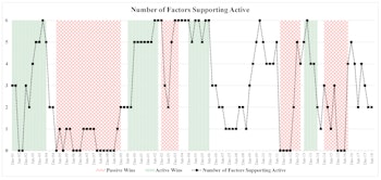 Active vs. Passive Return Drivers - June 2018 Update