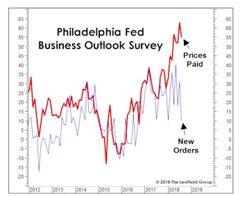 Watching Prices And New Orders