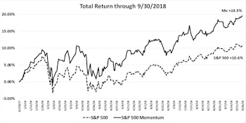Monitoring Mo’s Mojo