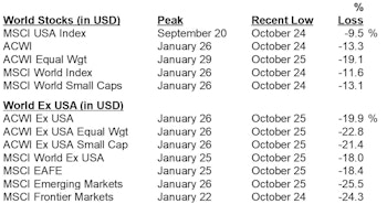 Assessing The Damage