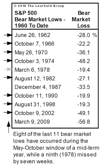 Have We Already Had The Year-End Rally?