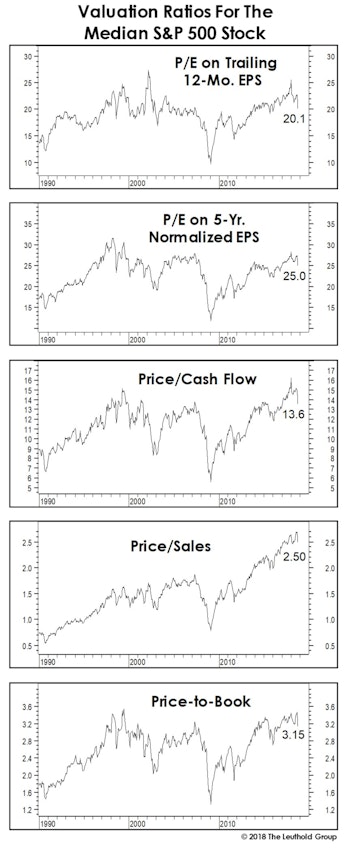 Correction Creating Values? 