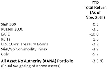 Thanksgiving Leftovers