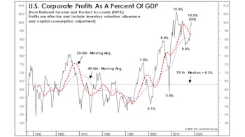 What Can Margins Do For An Encore?