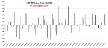 The Seasonality Of Earnings Season