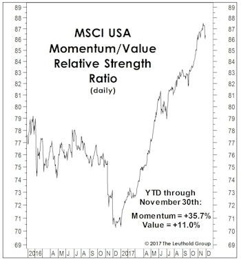 The "Mo-Mo" Market Probably Isn't Finished