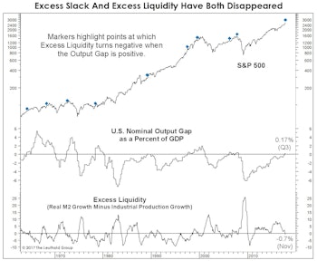 Market Thoughts In The "Season Of Excess"