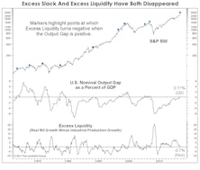 Market Thoughts In The "Season Of Excess"