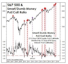 Yawn? Another Sentiment Warning