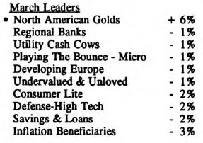 Scanning the Markets