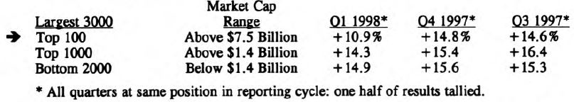 Earnings Momentum Update...Signs of Slowdown