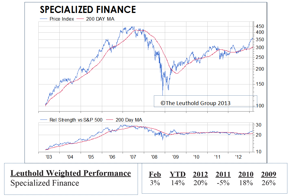 Specialized Finance Purchased In Select Industries