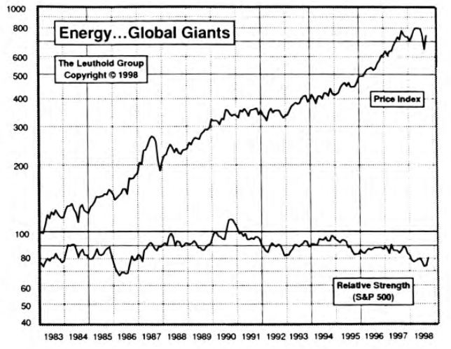 Energy…Global Giants: Oil Could Be a Slick Investment