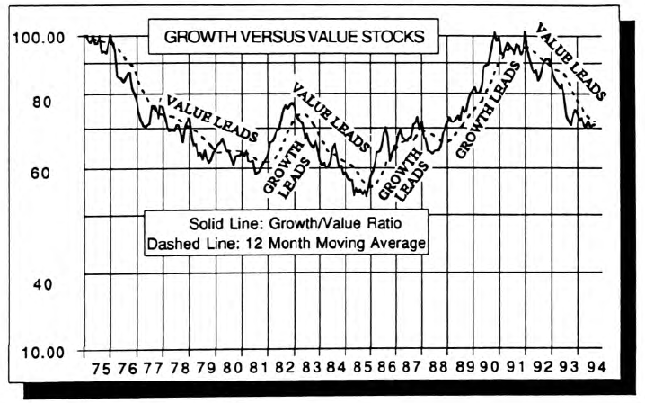 Why We Are Buying Big Cap Growth Stocks Now