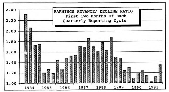 Earnings Momentum: Better Than You Think
