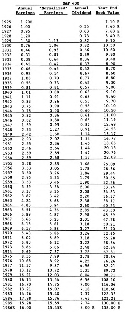 Statistics for Your Files