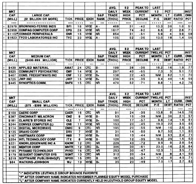 Playing the Bounce.....Stage One Revised List