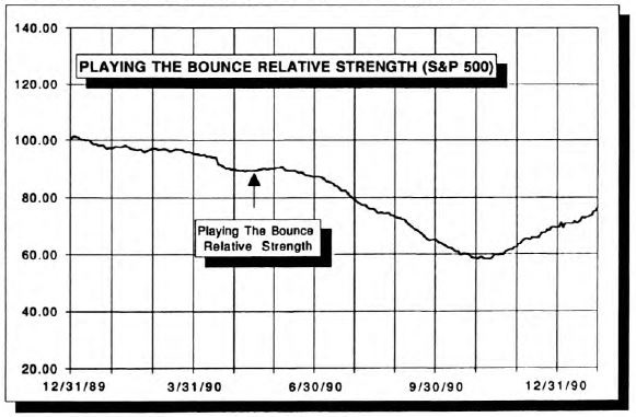 Playing the Bounce Update