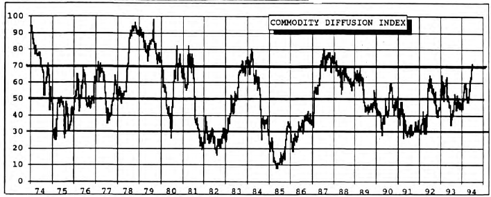 Commodity Inflation Appears To Be On the Upswing
