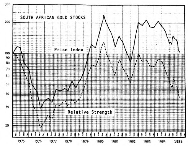 Gold and Gold Stocks