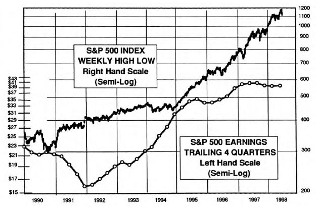 How Long Can This Go On?