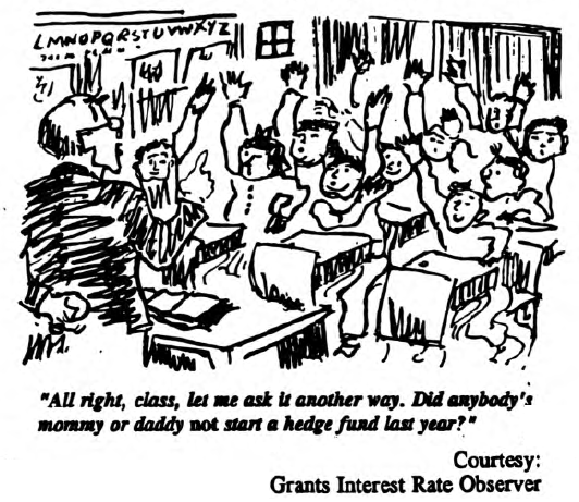 Investor Attitudes: Polling the Pros in April