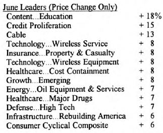 Scanning the Markets