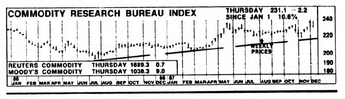 Bond Market Summary