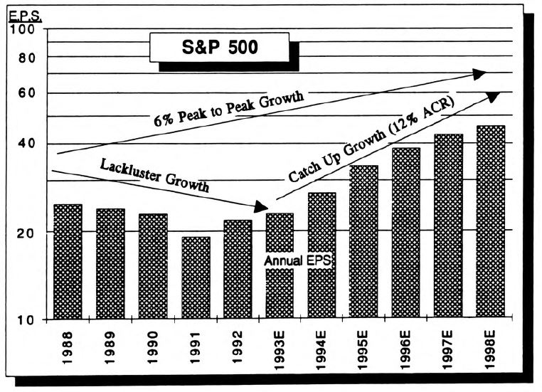 Building a "Catch Up" Future Earnings Model