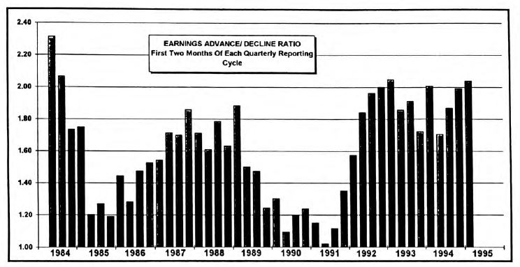 Earnings Momentum: How Much Better Can It Get?