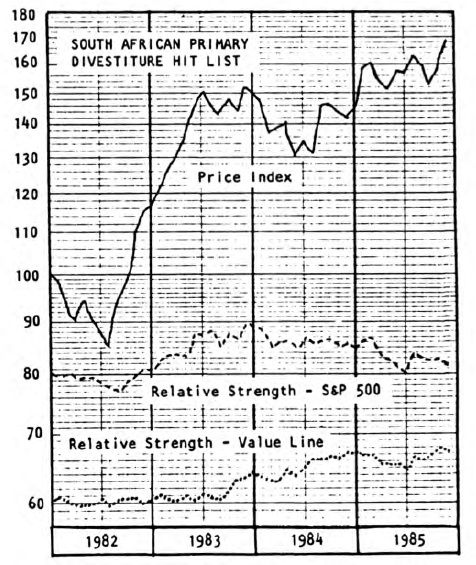 Update: South African Hit List Index