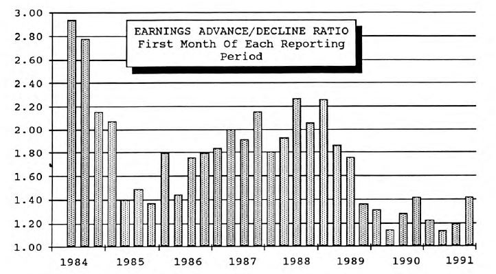 Earnings Momentum: Better Than You Might Think