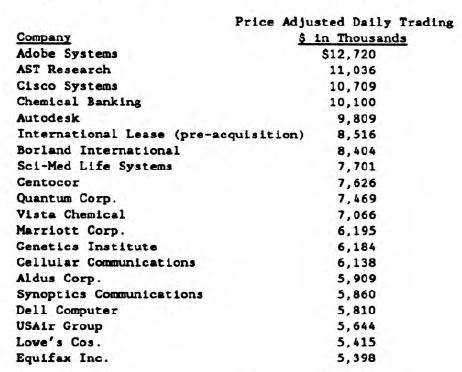 Secondary Stock Surge Continues: A Look at the “Secondary Swinger” Issues