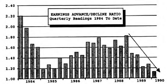 Earnings Momentum: Short Term Improvement?