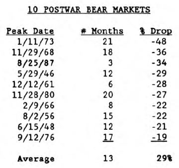 Projecting Stock Market Levels Using Intrinsic Value Benchmarks
