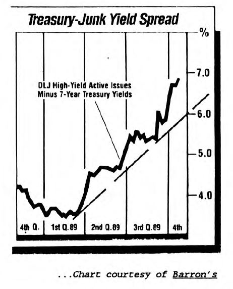 Bond Market Summary