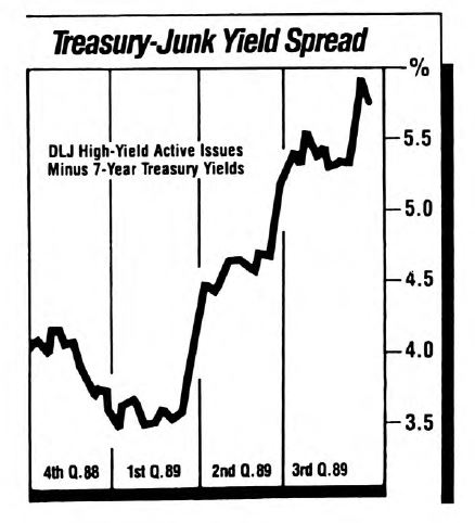 A Potential Tactical Move Into Junk Bonds