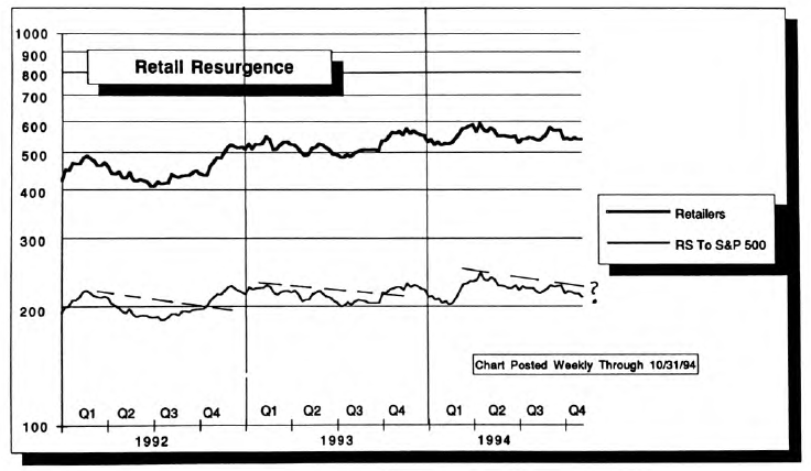 Yes, Virginia, Consumers, Investors and Retailing Stocks Are Aligned. It’s Time for a “Retailing Resurgence”!
