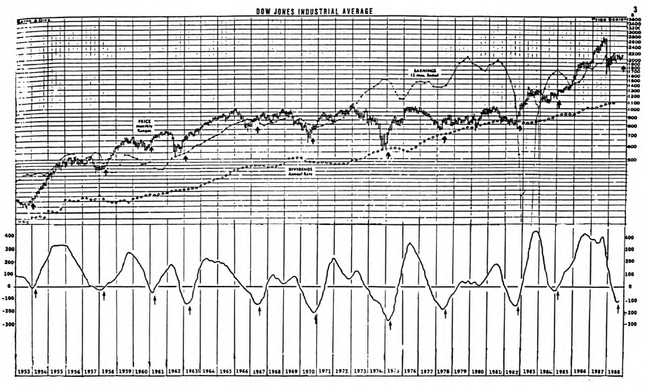 “VLT Momentum”: A Low Risk Buy Signal