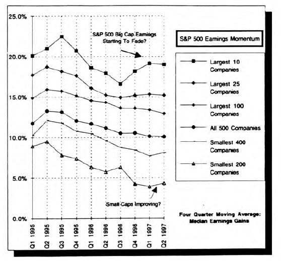 S&P 500 Sales and Earnings Trends